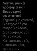 ΣΤ5. ΠΑΡΑΓΩΓΗ ΝΕΩΝ ΛΕΙΤΟΥΡΓΙΚΩΝ ΤΡΟΦΙΜΩΝ ΚΑΙ ΥΓΕΙΑ: Δεξιότητες Ανθρώπινου Δυναμικού και εξειδικεύσεις ανά συνδυαζόμενη Τεχνολογία Αιχμής Γενετική μηχανική Κλινικές μελέτες Απομόνωση & Ταυτοποίηση