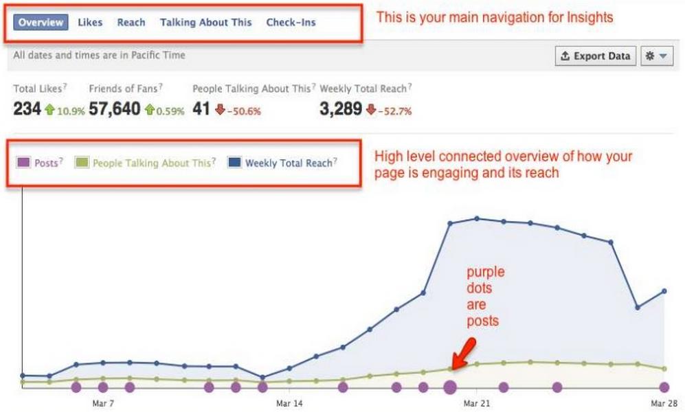 Facebook Page Insights (όχι