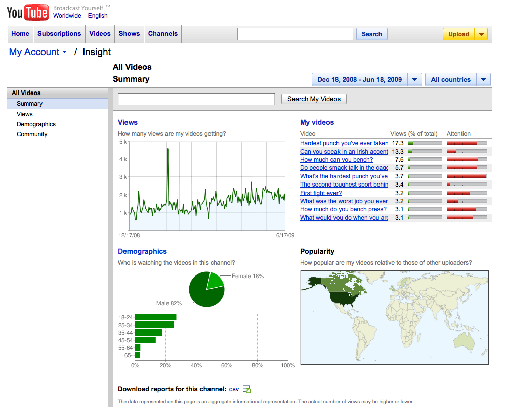 YouTube Insights βασικοί δείκτες 1. Θεάσεις: φίλτρα ανά video, κορυφαία videos, χρόνος θέασης 2. Συνδρομητές 3.