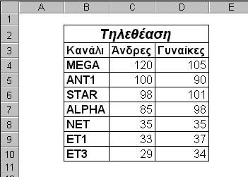 Τεχνολογίες και Εφαρμογές Πληροφορικής Ασκήσεις Εργαστηρίου Word / Excel 9.