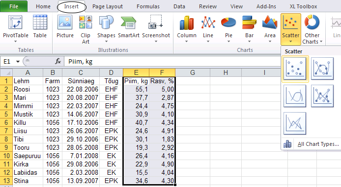 Rasv, % Rasv, % Andmete haldus ja analüüs MS Excelis Praktikum 1 Samm 1. --- Joonised --- Võtke blokki andmed, mille alusel soovite joonist konstrueerida ning valige Insert-sakilt sobiv joonis.