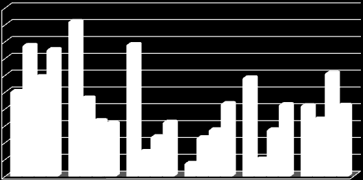 φοιτητών από το 2009-10 έως και 2012-13 5 46% 4 4 39% 38% 39% 2009-10 3 3 2 2 3 23% 31% 29% 2 21% 21% 21% 2010-11 1 17% 16% 16% 1 14% 14% 1 17% 2011-12 1 8% 4%