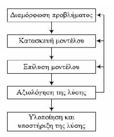 Πλεονεκτήματα της Πολυκριτηριακής Ανάλυσης Αποφάσεων: ανταποκρίνεται σε πραγματικά προβλήματα, όπου το τελικό ζητούμενο (στόχος) είναι πολυδιάστατο μέγεθος και ο αντικειμενικός του προσδιορισμός