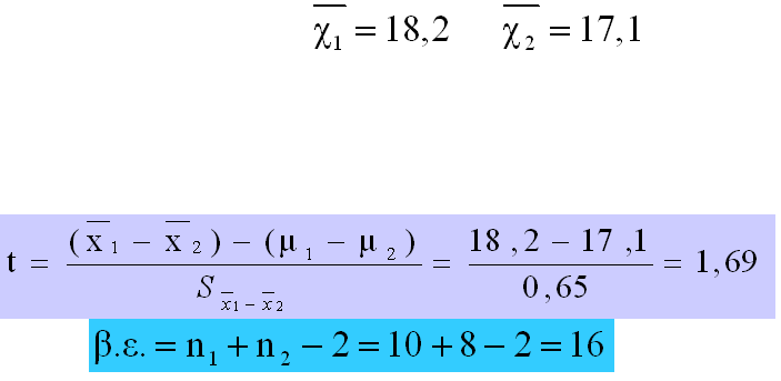 Έλεγχος της διαφοράς δυο μέσων (12 από 14) n 1 =10 και n 2 =8.