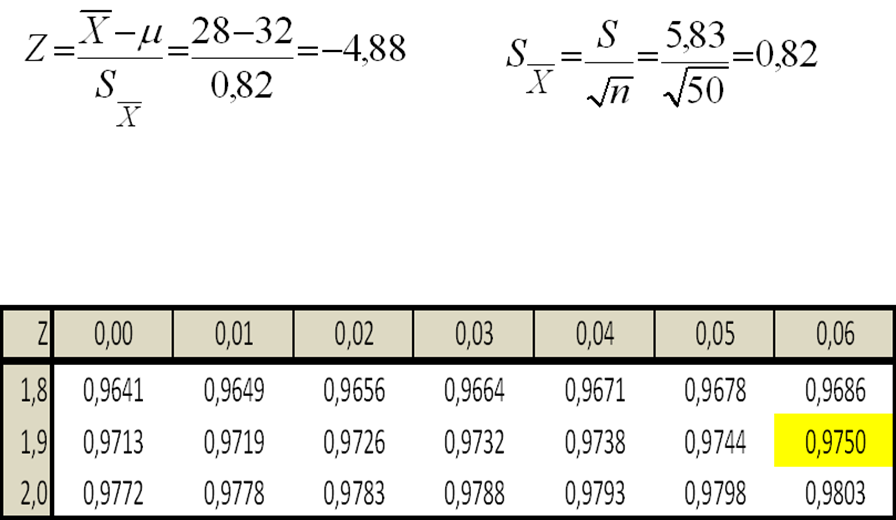ΑΣΚΗΣΗ (3 από 3) α=0,05 α/2=0,025 1-α/2=1-0,025=0,975. Ζ α/2 =1,96. Ζ * <-Ζ α/2 =-4,88<-1,96.