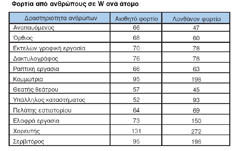 Πίνακας 13 (Πηγή: Διάλεξη Οδυσσέας B Κόντος, http://blogs.sch.gr/okontos) 2.6.