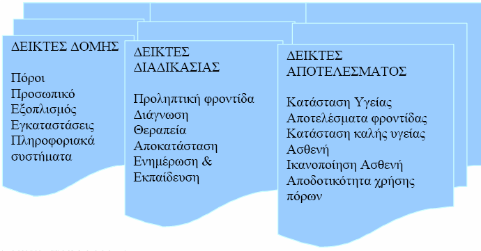 ΠΟΙΟΤΗΤΑ ΣΤΙΣ ΥΠΗΡΕΣΙΕΣ ΥΓΕΙΑΣ Πως μετριέται η Ποιότητα στις υπηρεσίες υγείας?