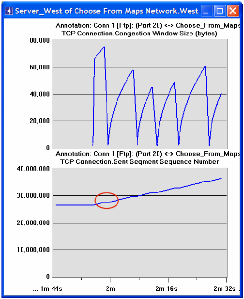 4. Για να κάνετε zoom στις λεπτομέρειες του γραφήματος κάντε κλικ και σύρετε το ποντίκι ώστε να