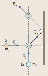 Το συσσωμάτωμα που δημιουργείται από την κρούση των δύο σωμάτων διανύει διάστημα x = και φτάνει στη βάση Β του κεκλιμένου επιπέδου. Να υπολογίσετε: α.