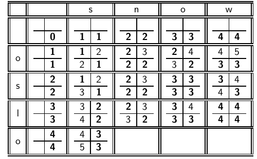Κεφ. 3.