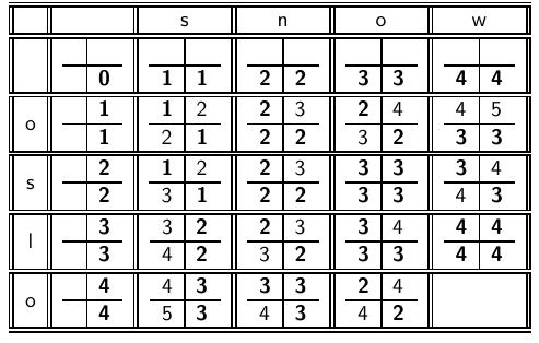Κεφ. 3.