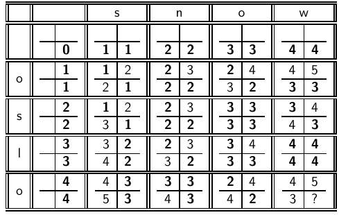 Κεφ. 3.