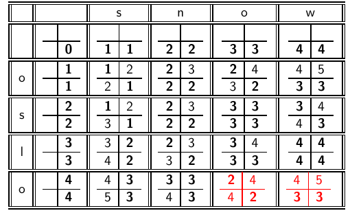 95