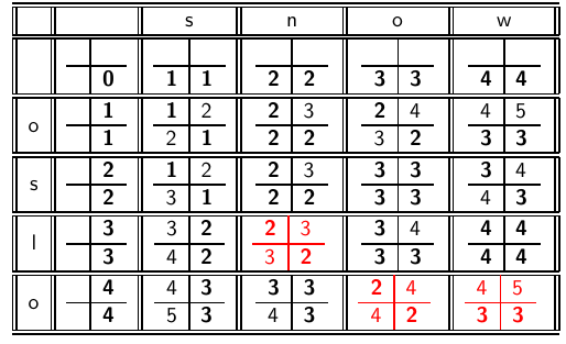 96