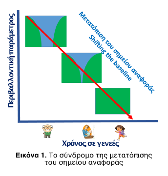 Πρόλογος Το ΙΘΑΒΙΠΕΥ αποφάσισε να διοργανώσει μια σειρά ημερίδων που έχουν διπλό στόχο, από τη μια να κάνει γνωστές τις δραστηριότητές του τόσο στο ευρύ κοινό όσο και στον ακαδημαϊκό/ερευνητικό χώρο