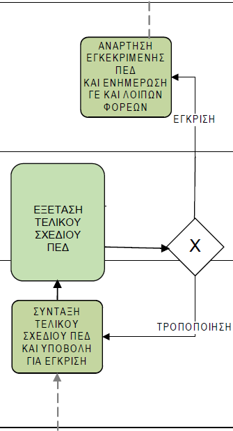 ΚΑΝΟΝΙΣΤΙΚΟ ΠΛΑΙΣΙΟ ΤΥΠΟΠΟΙΗΣΗΣ ΕΔ ΠΑΡΑΡΤΗΜΑ Β