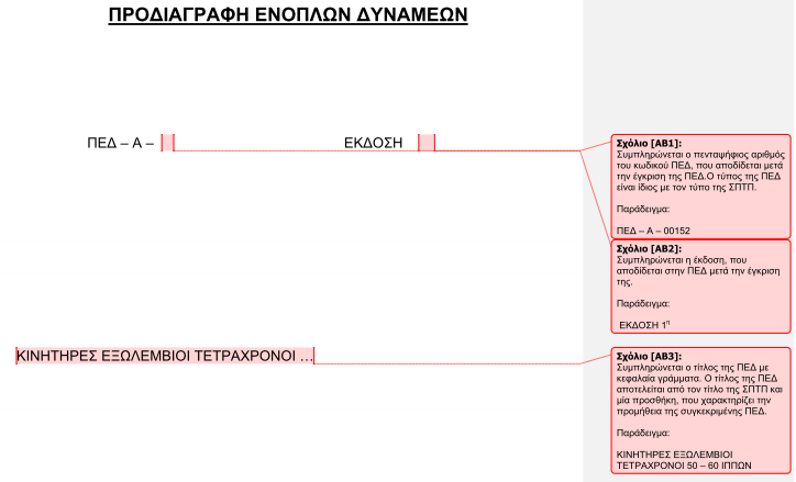 ΣΥΝΙΣΤΩΜΕΝΗ ΠΡΟΤΥΠΗ ΤΕΧΝΙΚΗ