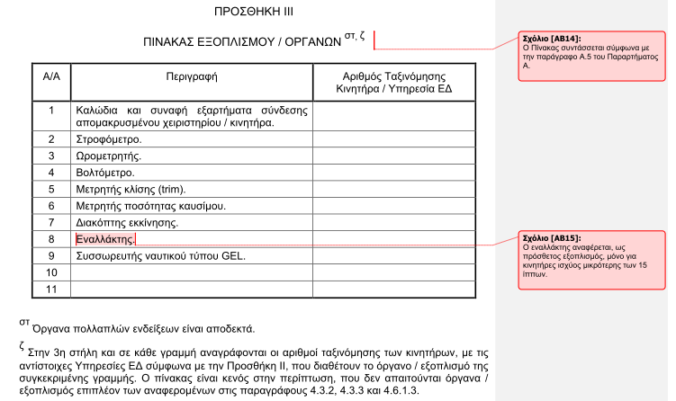 ΣΥΝΙΣΤΩΜΕΝΗ ΠΡΟΤΥΠΗ ΤΕΧΝΙΚΗ