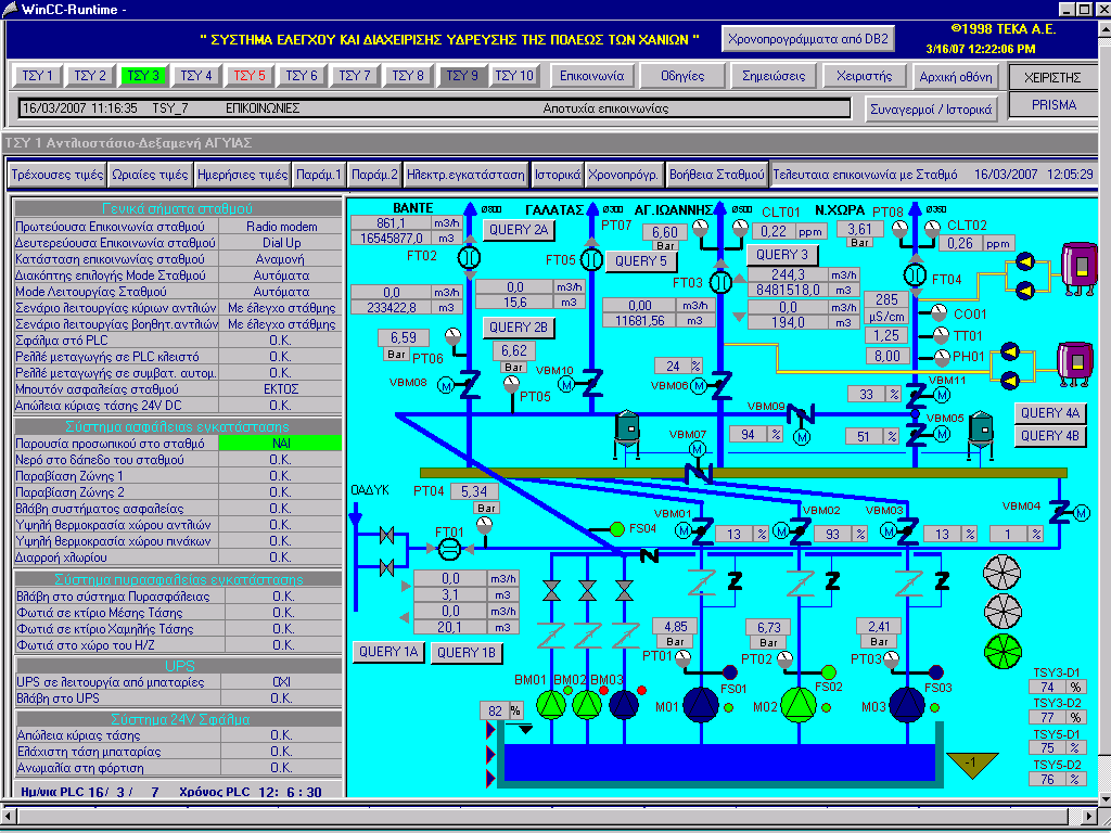 Οθόνη SCADA ΤΣΥ