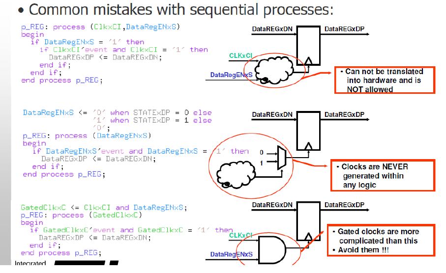 Συνήθη λάθη περιγραφών ακολουθιακής λογικής Τα παραδείγματα που ακολουθούν παρουσιάζουν συνηθισμένα λάθη στις περιγραφές ακολουθιακής λογικής με VHDL.