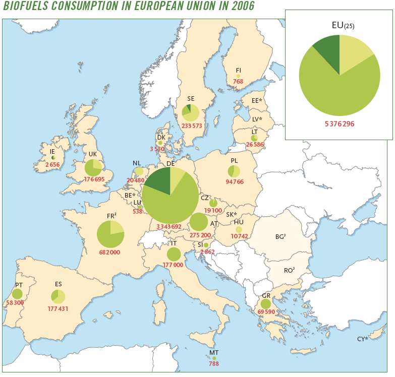Ευρωπαϊκή Αγορά Βιοκαυσίµων Βιοντίζελ 71.6% Αιθανόλη 16.3% Άλλα 12.1% Ευρωπαϊκή κατανάλωση 5.