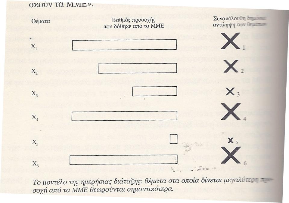 ΜΟΝΤΕΛΟ ΗΜΕΡΗΣΙΑΣ ΔΙΑΤΑΞΗΣ