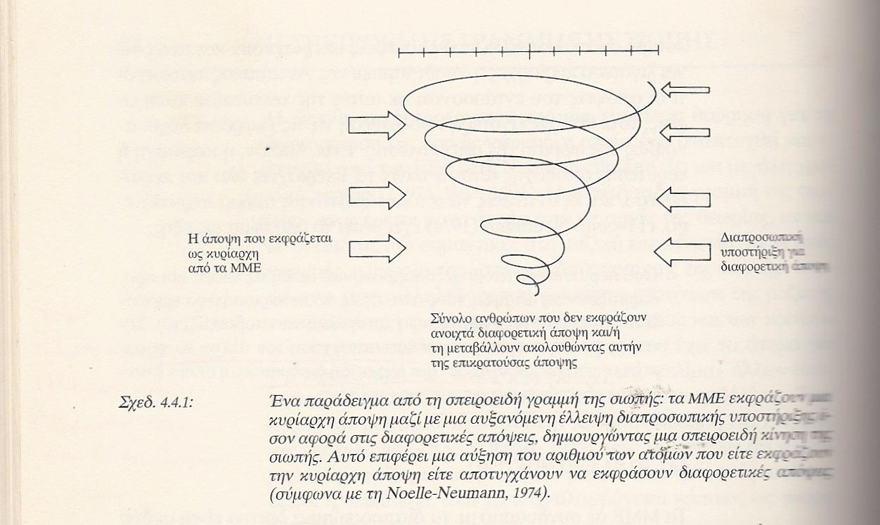 ΜΟΝΤΕΛΟ ΣΠΕΙΡΟΕΙΔΟΥΣ ΜΟΡΦΗΣ ΤΗΣ ΣΙΩΠΗΣ