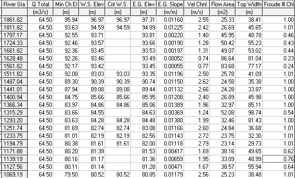 2 st βήμα: