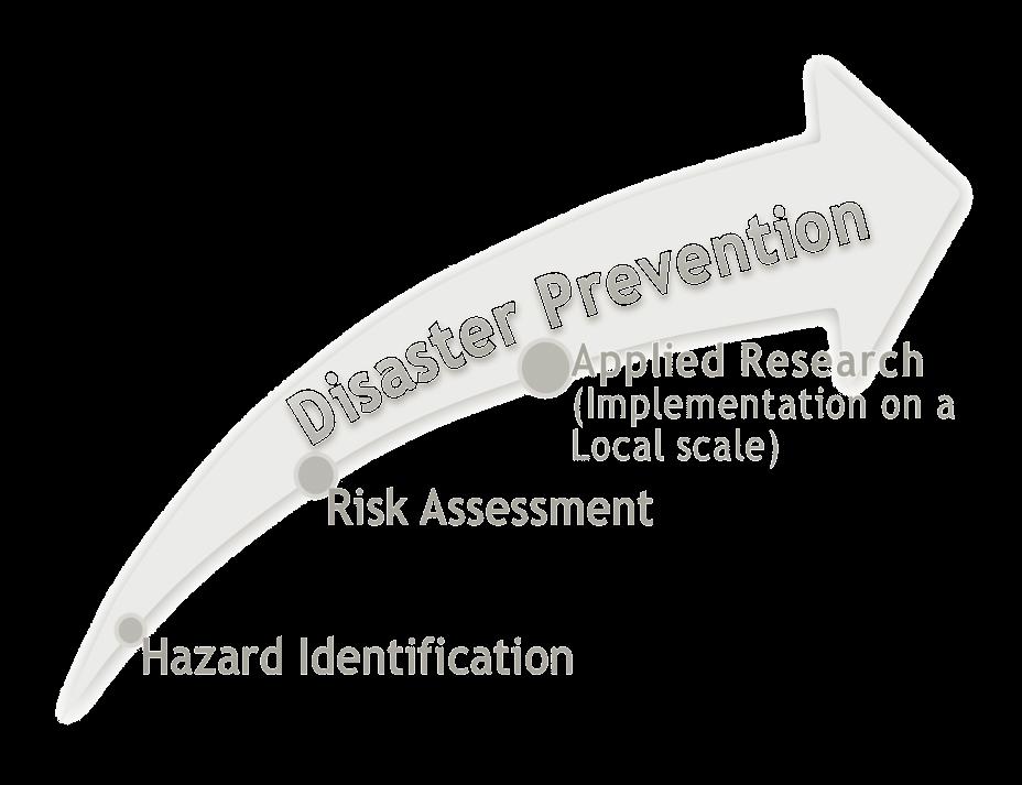 Πιθανές λύσεις Οι προτάσεις του SciNetNatHaz Usable Data are still lacking. Inventories of past landslides and floods do not exist or are not accessible.