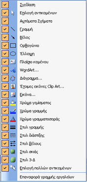 2) Επιλογές γραμμής εργαλείων Προσθαφαίρεση κουμπιών Βασική Σχεδίαση ή 3) Με δεξί κλικ πάνω στο πλαίσιο εργασίας του εγγράφου εμφανίζονται οι επιλογές προσαρμογής των βασικών εργαλείων επεξεργασίας
