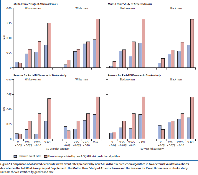 ACC/AHA 2013 guidelines VS ESC/EAS guidelines Current Opinion.