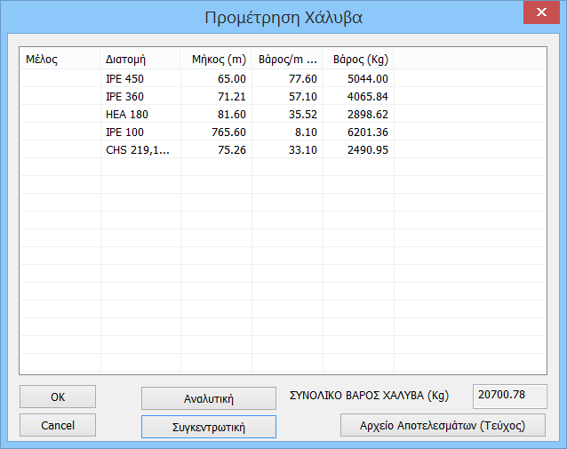 Το SCADA Pro σας δίνει τη δυνατότητα να έχετε αναλυτική προμέτρηση κάθε διατομής χάλυβα ανά μέλος ή συγκεντρωτική προμέτρηση ανά κατηγορία διατομών.