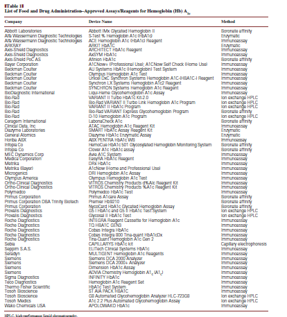 Πηγή: FDA, market notification, 2014 http://www.