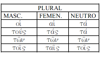 El artículo griego El verbo nom. acus. gen. dat.