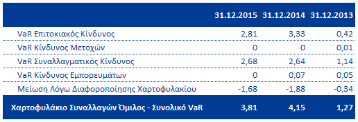 χρονική περίοδο κατά την οποία οι πολιτικές εξελίξεις προκάλεσαν συνεχείς αναταράξεις στις αγορές με ακραίες διακυμάνσεις στους δείκτες μετοχών και ομολόγων, παραβιάζοντας την υπόθεση της κανονικής