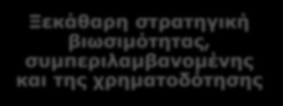 Κριτήριο 1 Μερικά «σκονάκια» Εξασφάλιση ότι το προκαταρκτικό στάδιο περιγράφεται ξεκάθαρα Ποσοτικοποίηση αναμενόμενων αποτελεσμάτων, συνεκτική διασύνδεσή τους με το περιβαλλοντικό