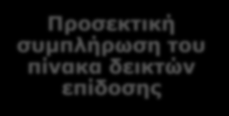 Κριτήριο 3 Μερικά «σκονάκια» Περισσότερη εστίαση στην επικαιροποίηση της Ευρωπαϊκής περιβαλλοντικής νομοθεσίας Εκτενέστερη περιγραφή οποιασδήποτε συνεισφοράς σε συμπληρωματικούς τομείς προτεραιότητας
