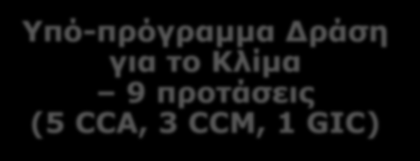 Απορριφθείσες προτάσεις LIFE Υπό-πρόγραμμα Περιβάλλον 52 προτάσεις (34 ENV, 6