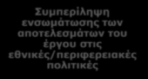 Κριτήριο 4 Μερικά «σκονάκια» Συσχέτιση του έργου με τις πολιτικές προτεραιότητες της ΕΕ Σαφή προβολή για το πώς το έργο