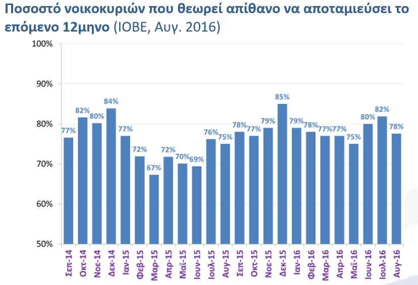 1. Τα λέα δεδνκέλα - ην λέν νηθνλνκηθό πεξηβάιινλ Πηγή: ΣΕΒ