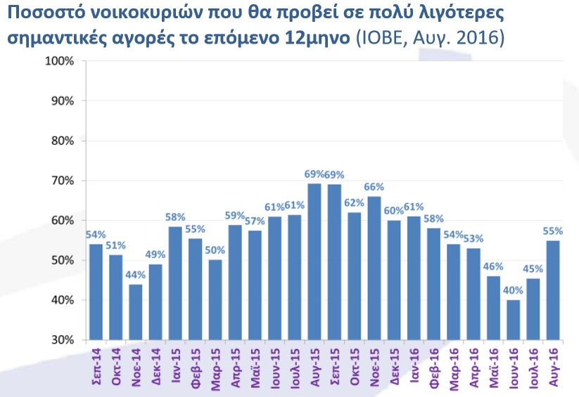 1. Τα λέα δεδνκέλα - ην λέν νηθνλνκηθό πεξηβάιινλ Πηγή: ΣΕΒ