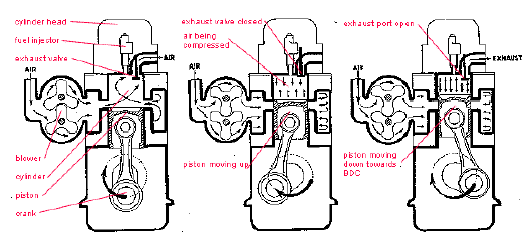 ακολουθεί, παρουσιάζεται ο έλεγχος της λειτουργίας ηλεκτρομαγνητικών ψεκαστήρων. (Πηγή: «Σημειώσεις MEK»-Πεχλιβάνογλου Γιώργος) Εικόνα 2.16.5: Ηλεκτρομαγνητικοί ψεκαστήρες σε λειτουργία 2.