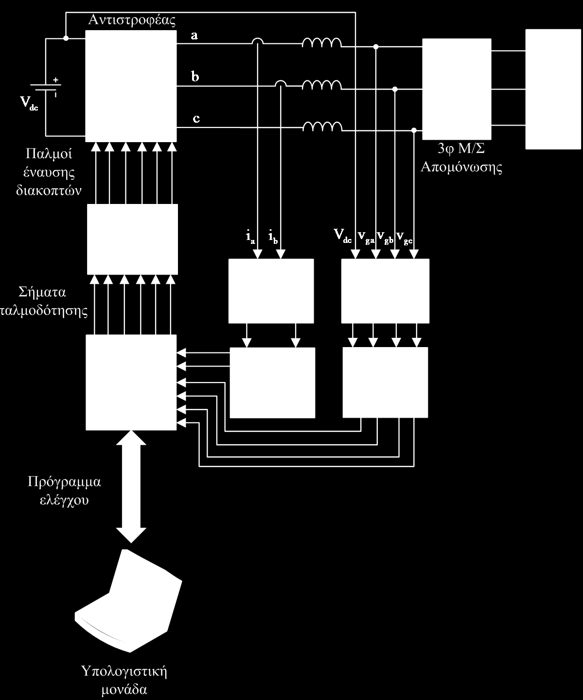 (Microcontroller ή MCU), ο οποίος είναι συνδεδεμένος με την υπολογιστική μονάδα για την εφαρμογή του αλγορίθμου ελέγχου.