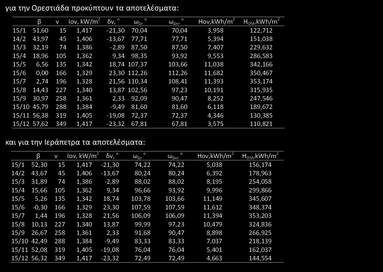 Παράδειγμα 4 (2/4)