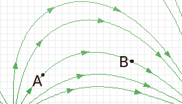 Ηλεκτρικό Φορτίο Ν.Coulomb και Β. β. Πόση δύναμη θα δεχτεί ένα φορτίο q = - 5nC, αν τοποθετηθεί στο σημείο Α; Σχεδιάστε το διάνυσμα της δύναμης. γ.
