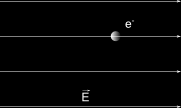 Ενέργεια Κινήσεις στο Ηλ.Πεδίο μάζας και διπλάσιου φορτίου (m ι = 4m p, q ι = 2 e ), που αρχικά θεωρούμε ότι ήταν ακίνητο σε μεγάλη απόσταση. i.