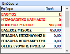 τη θέση εργασίας του η οποία είναι αρμόδια για ΠΕ.