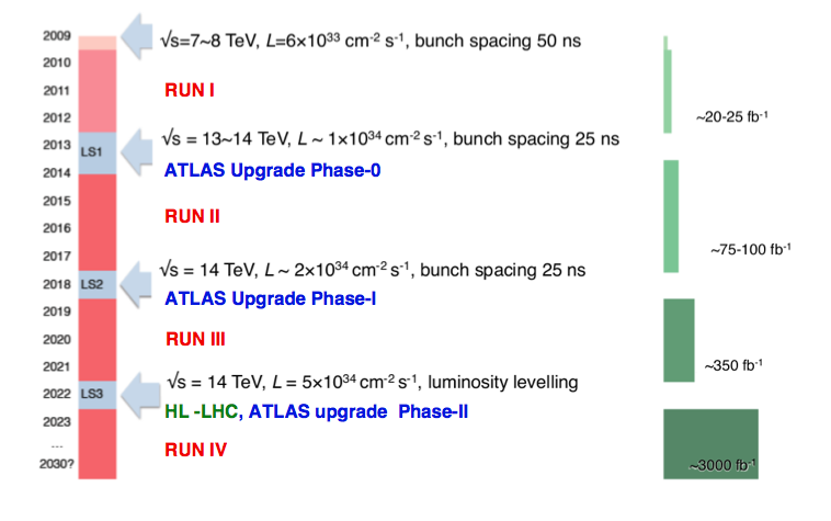 Motivation ATLAS Small Wheel Upgrade 2017-18 (Phase I) The innermost station of the muon endcap Located between endcap calo and toroid Pseudorapidity coverage: 1.3 < η < 2.
