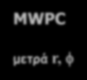 Θάλαμος Προβολικού Χρόνου (Time Projection Chamber) E MWPC + - - + + - + B - - -