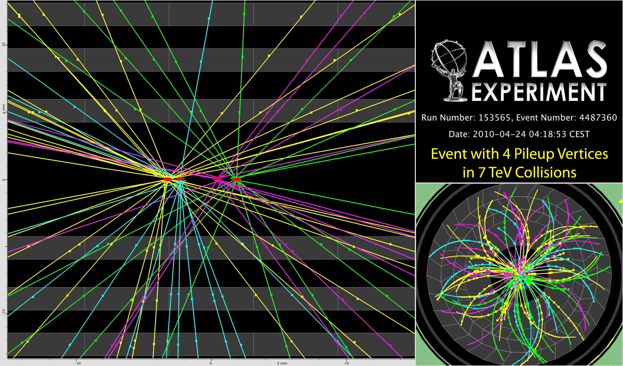 Max peak luminosity: L~1.6 x 1030 cm-2s-1 average number of pp interactions per bunch-crossing: up to 1.